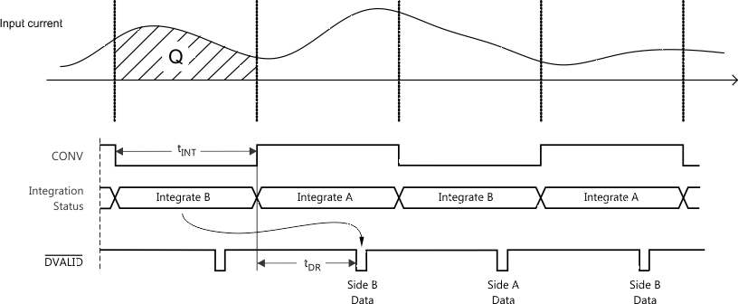 DDC264 ai_tim_integration_seq_slase24.gif