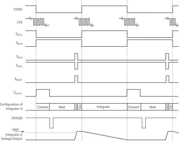 DDC264 ai_tim_integration_slase24.gif