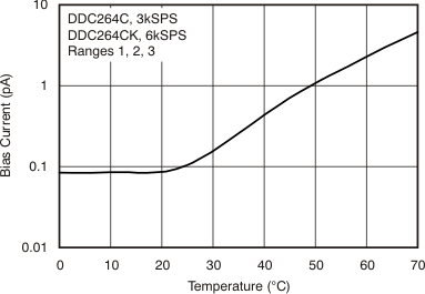 DDC264 tc_ib_temp_bas368.gif