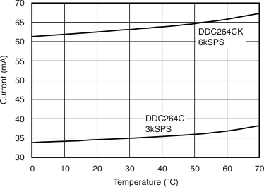 DDC264 tc_isc_analog_temp_bas368.gif