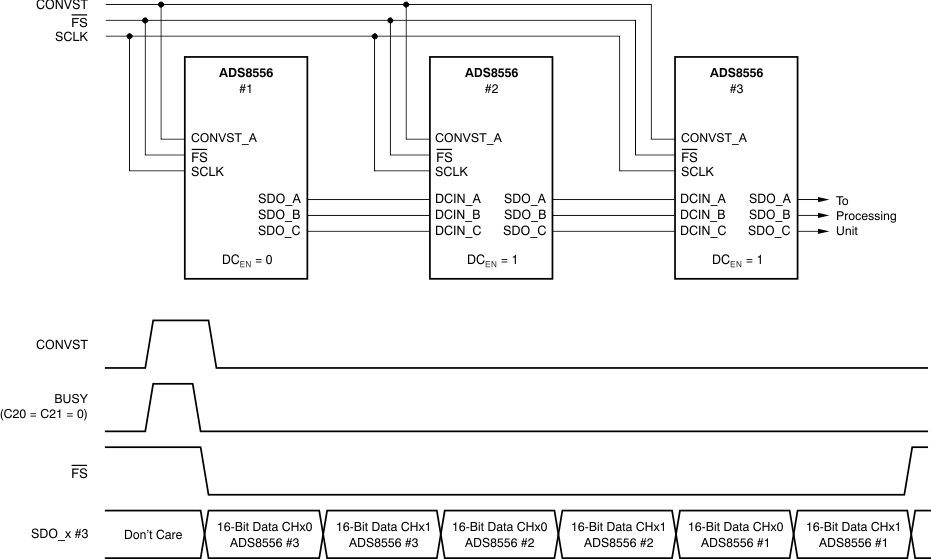 ADS8556 ADS8557 ADS8558 ai_daisy-chain_bas404.gif