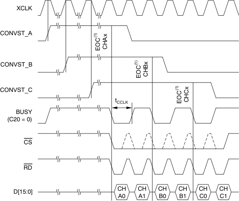 ADS8556 ADS8557 ADS8558 ai_tim_seq_mode_bas404.gif