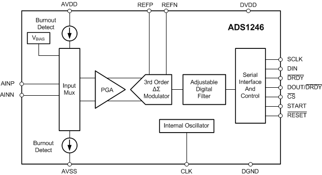 ADS1246 ADS1247 ADS1248 ai_46_fbd_new_sbas426.gif