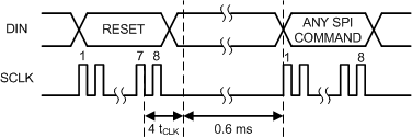 ADS1246 ADS1247 ADS1248 ai_spi_reset_sbas426.gif