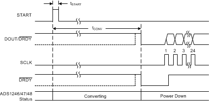 ADS1246 ADS1247 ADS1248 ai_spi_start_single_conv_sbas426.gif