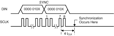 ADS1246 ADS1247 ADS1248 ai_spi_sync_sbas426.gif