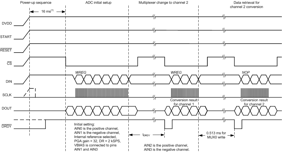 ADS1246 ADS1247 ADS1248 ai_tim_spi_chann_mux_sbas426.gif