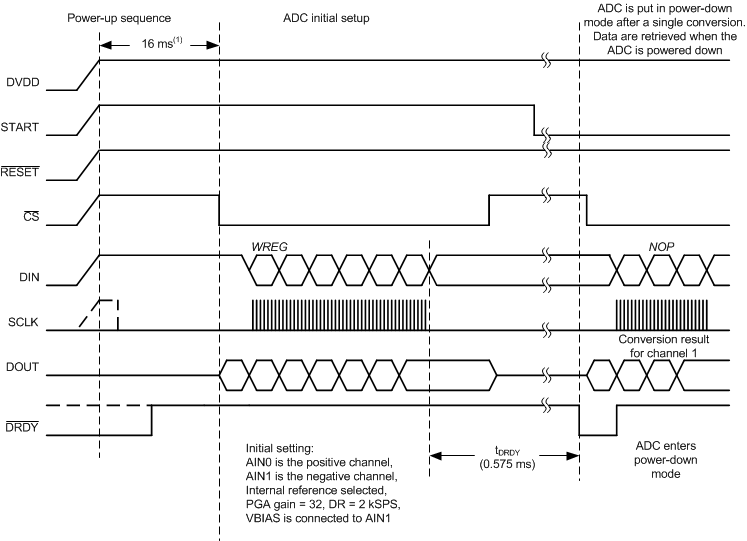 ADS1246 ADS1247 ADS1248 ai_tim_spi_sleep_sbas426.gif