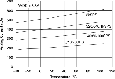 ADS1246 ADS1247 ADS1248 tc_ana_cur-tmp_bas426.gif