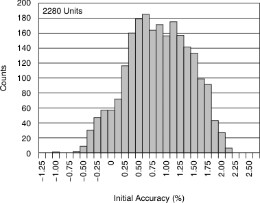 ADS1246 ADS1247 ADS1248 tc_histo_idac_acc_bas426.gif