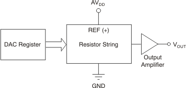 DAC8311 DAC8411 ai_arch_bas439.gif