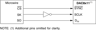 DAC8311 DAC8411 ai_interf_micro_bas439.gif