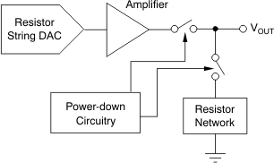 DAC8311 DAC8411 ai_out_stage_bas439.gif