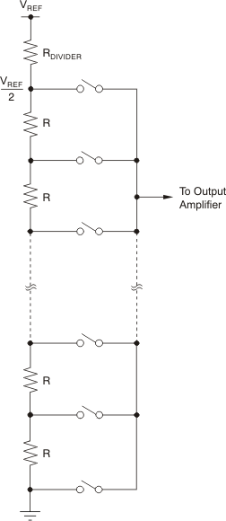 DAC8311 DAC8411 ai_res_string_bas439.gif