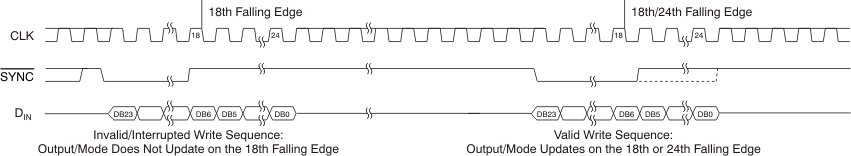 DAC8311 DAC8411 ai_sync_int_16bit_bas439.gif