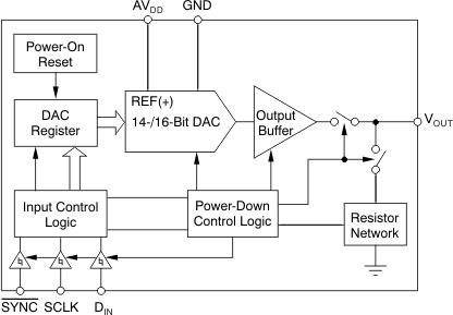 DAC8311 DAC8411 fbd_bas439.gif