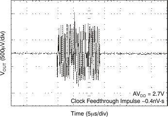 DAC8311 DAC8411 tc_clk_fdthru_27v_bas439.gif