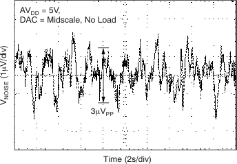 DAC8311 DAC8411 tc_dac_noise_5v_bas439.gif