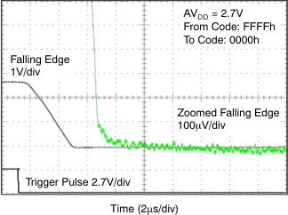 DAC8311 DAC8411 tc_fs_27v_fal_bas439.gif