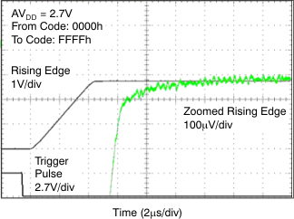 DAC8311 DAC8411 tc_fs_27v_ris_bas439.gif