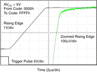 DAC8311 DAC8411 tc_fs_5v_ris_bas439.gif