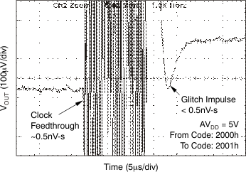 DAC8311 DAC8411 tc_gltch_5v_14_ris_bas439.gif