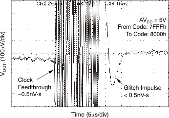 DAC8311 DAC8411 tc_gltch_5v_16_ris_bas439.gif