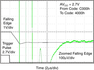 DAC8311 DAC8411 tc_hs_27v_fal_bas439.gif