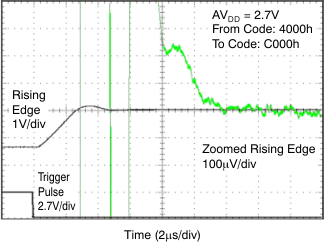 DAC8311 DAC8411 tc_hs_27v_ris_bas439.gif