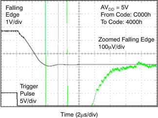 DAC8311 DAC8411 tc_hs_5v_fal_bas439.gif