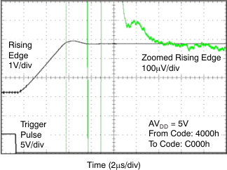 DAC8311 DAC8411 tc_hs_5v_ris_bas439.gif