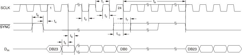 DAC8311 DAC8411 tim_ser_16-bit_bas439.gif