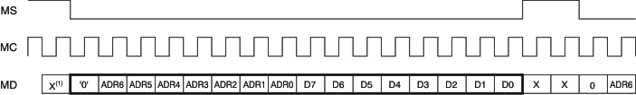 PCM1690 ai_op_reg_wr_bas448.gif