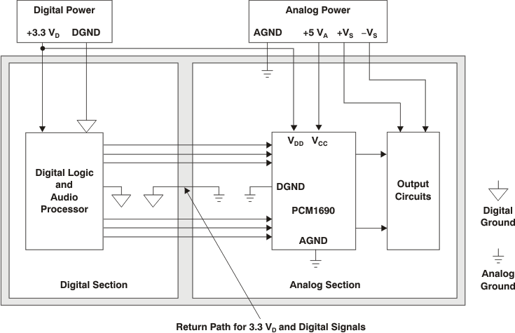 PCM1690 ai_pcb_layout_bas448.gif