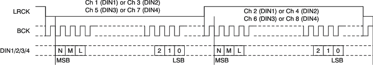 PCM1690 ai_tim_audio_16-32_i2s_bas448.gif