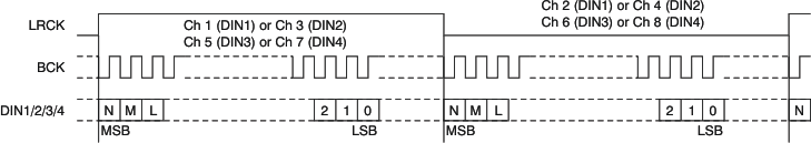 PCM1690 ai_tim_audio_16-32_lj_bas448.gif