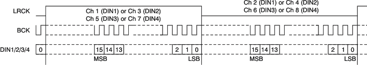 PCM1690 ai_tim_audio_16_rj_bas448.gif