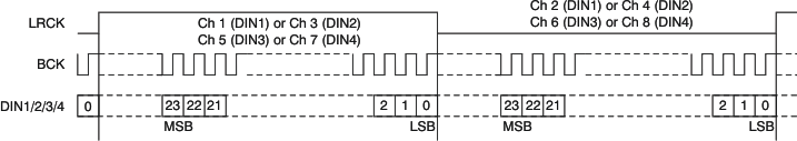 PCM1690 ai_tim_audio_24_rj_bas448.gif