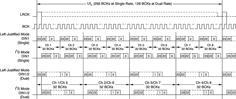 PCM1690 ai_tim_audio_24_tdm_bas448.gif