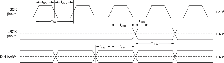 PCM1690 ai_tim_audio_iface_dsp_tdm_bas448.gif