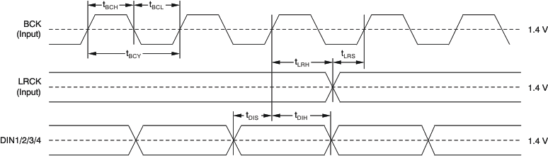 PCM1690 ai_tim_audio_iface_lj-i2s_bas448.gif