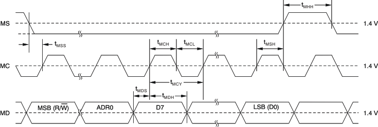 PCM1690 ai_tim_ctrl_3wire_bas448.gif