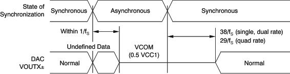 PCM1690 ai_tim_dac_sync_loss_bas448.gif