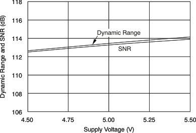 PCM1690 tc_range_snr-vs_bas448.gif