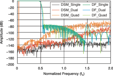 PCM3168A ai_dac_mod_filt_char_bas452.gif