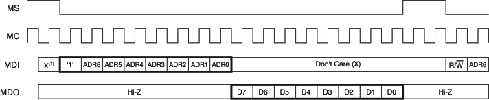 PCM3168A ai_op_reg_rd_bas452.gif