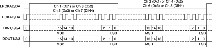 PCM3168A ai_tim_audio_16_rj_bas452.gif