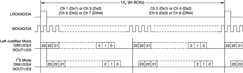 PCM3168A ai_tim_audio_24_dsp_bas452.gif