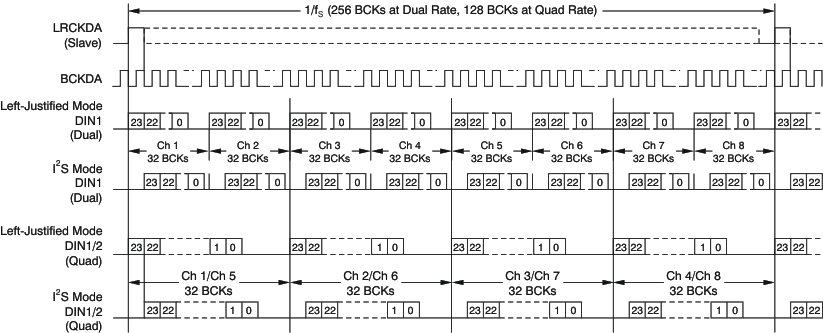 PCM3168A ai_tim_audio_24_hs_tdm_bas452.gif