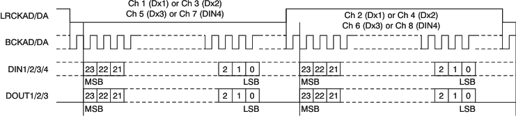 PCM3168A ai_tim_audio_24_i2s_bas452.gif